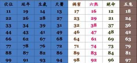 車牌吉凶易經|數字易經對照表，手機、車牌尾數看吉凶！